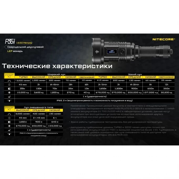 Поисковый фонарь NITECORE P35i LEP Laser + CREE XP-G3*6 22296